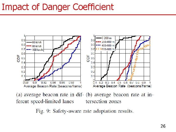 Impact of Danger Coefficient 26 