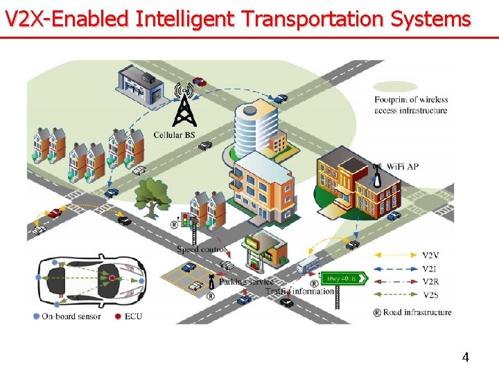 V 2 X-Enabled Intelligent Transportation Systems 4 