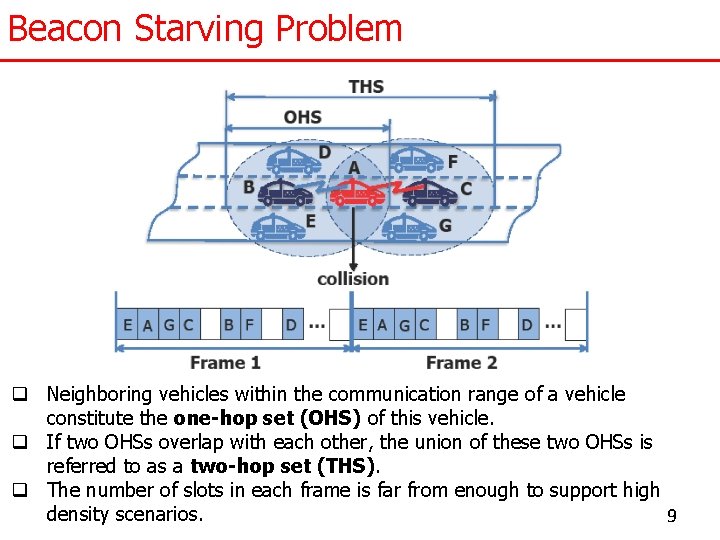 Beacon Starving Problem q Neighboring vehicles within the communication range of a vehicle constitute