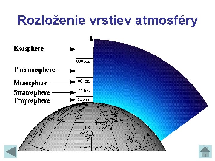 Rozloženie vrstiev atmosféry Rozloženie vrstiev atmosféry