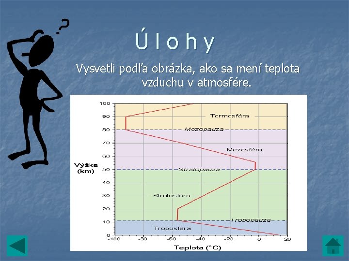 Úlohy Vysvetli podľa obrázka, ako sa mení teplota vzduchu v atmosfére. Úlohy Vysvetli podľa obrázka, ako sa mení teplota vzduchu v atmosfére.