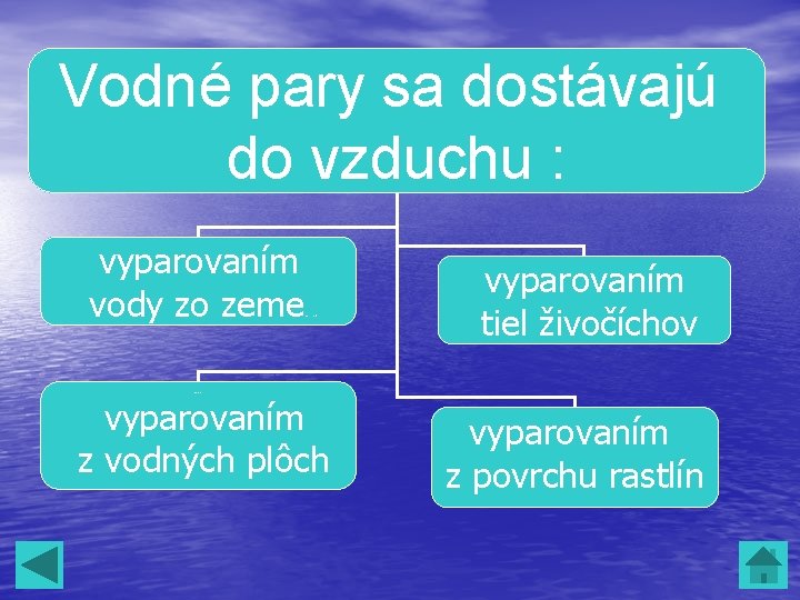 Vodné pary sa dostávajú do vzduchu : vyparovaním vody zo zeme vodných plôch vyparovaním Vodné pary sa dostávajú do vzduchu : vyparovaním vody zo zeme vodných plôch vyparovaním
