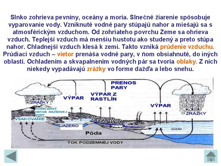 Slnko zohrieva pevniny, oceány a moria. Slnečné žiarenie spôsobuje vyparovanie vody. Vzniknuté vodné pary Slnko zohrieva pevniny, oceány a moria. Slnečné žiarenie spôsobuje vyparovanie vody. Vzniknuté vodné pary