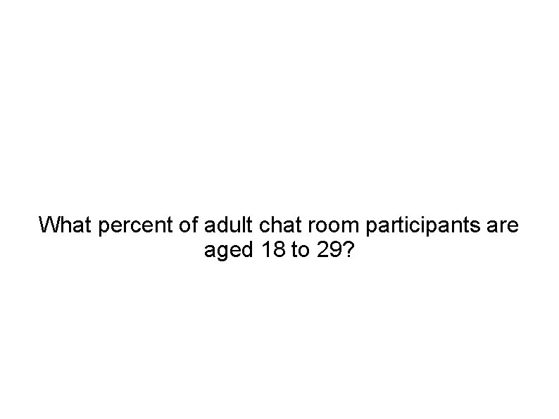 What percent of adult chat room participants are aged 18 to 29? 
