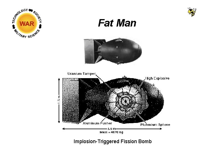 Fat Man Implosion-Triggered Fission Bomb 