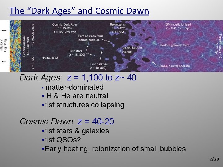 The “Dark Ages” and Cosmic Dawn Dark Ages: z = 1, 100 to z~