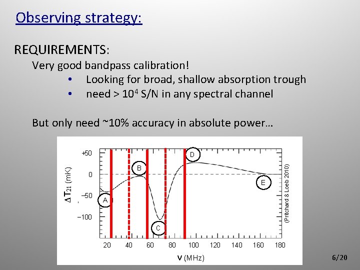 Observing strategy: REQUIREMENTS: Very good bandpass calibration! • Looking for broad, shallow absorption trough