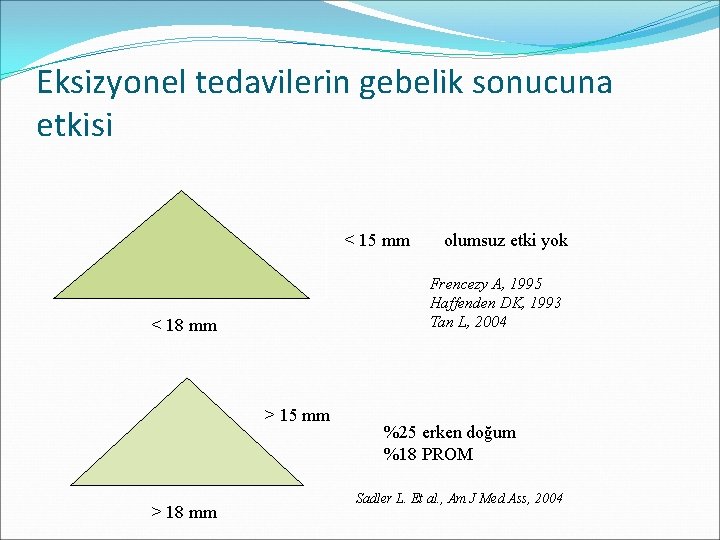 Eksizyonel tedavilerin gebelik sonucuna etkisi < 15 mm Frencezy A, 1995 Haffenden DK, 1993