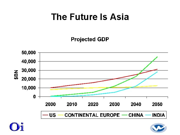 The Future Is Asia 