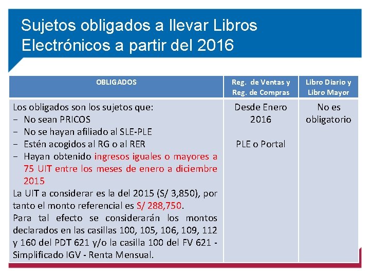 Sujetos obligados a llevar Libros Electrónicos a partir del 2016 OBLIGADOS Reg. de Ventas