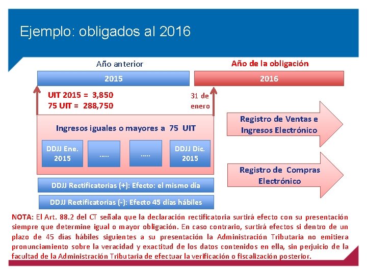 Ejemplo: obligados al 2016 Año de la obligación Año anterior 2015 2016 UIT 2015