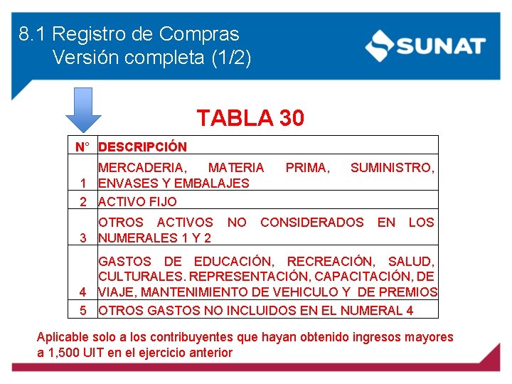 8. 1 Registro de Compras Versión completa (1/2) TABLA 30 N° DESCRIPCIÓN MERCADERIA, MATERIA