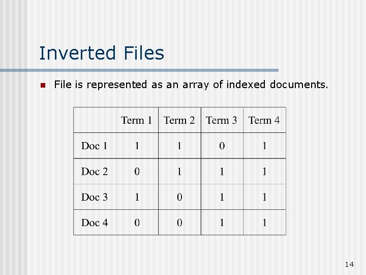 Inverted Files n File is represented as an array of indexed documents. 14 