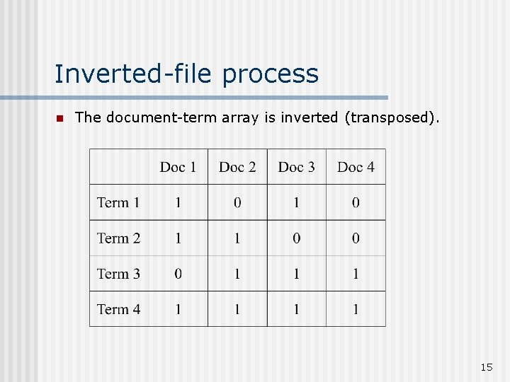 Inverted-file process n The document-term array is inverted (transposed). 15 