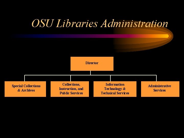 OSU Libraries Administration Director Special Collections & Archives Collections, Instruction, and Public Services Information