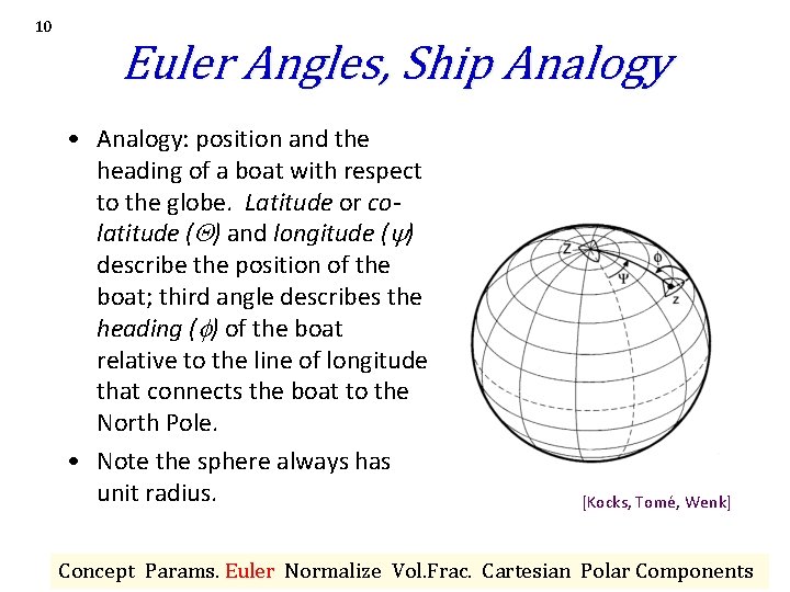 10 Euler Angles, Ship Analogy • Analogy: position and the heading of a boat 10 Euler Angles, Ship Analogy • Analogy: position and the heading of a boat