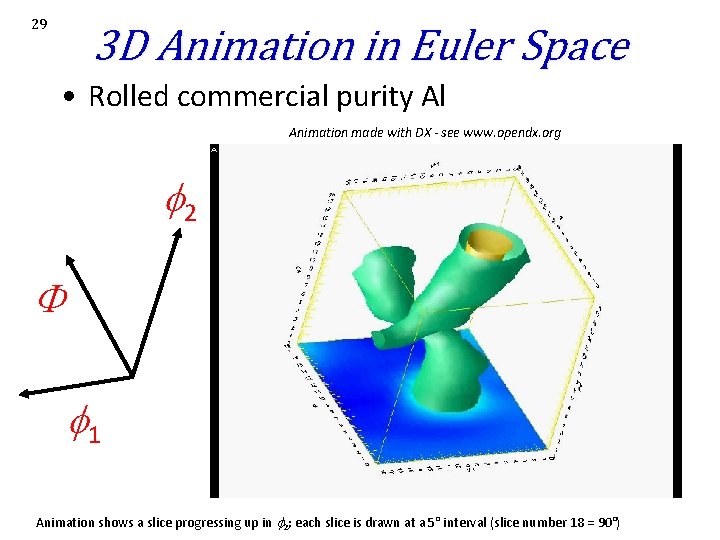 29 3 D Animation in Euler Space • Rolled commercial purity Al Animation made 29 3 D Animation in Euler Space • Rolled commercial purity Al Animation made