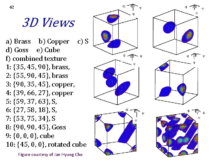 42 3 D Views a) Brass b) Copper c) S d) Goss e) Cube 42 3 D Views a) Brass b) Copper c) S d) Goss e) Cube