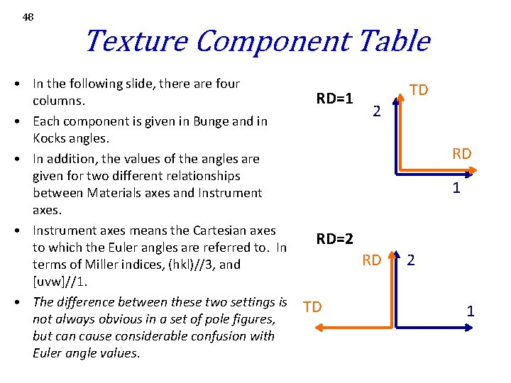 48 Texture Component Table • In the following slide, there are four RD=1 columns. 48 Texture Component Table • In the following slide, there are four RD=1 columns.