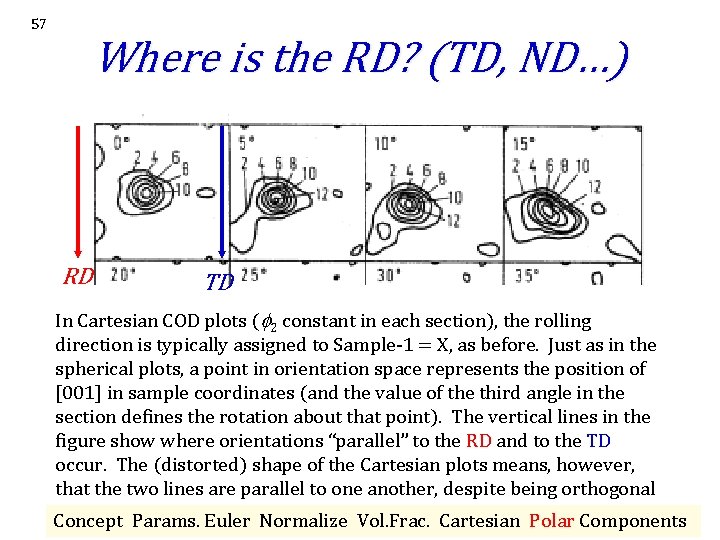 57 Where is the RD? (TD, ND…) RD TD In Cartesian COD plots ( 57 Where is the RD? (TD, ND…) RD TD In Cartesian COD plots (