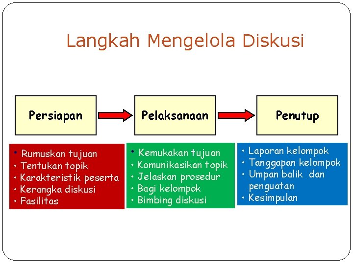 Langkah Mengelola Diskusi Persiapan Pelaksanaan • Rumuskan tujuan • Kemukakan tujuan • Tentukan topik