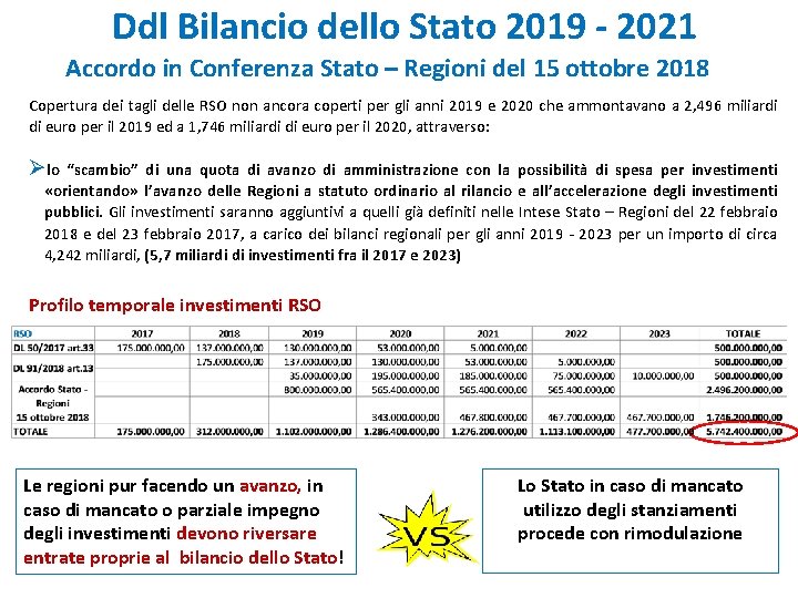 Ddl Bilancio dello Stato 2019 - 2021 Accordo in Conferenza Stato – Regioni del