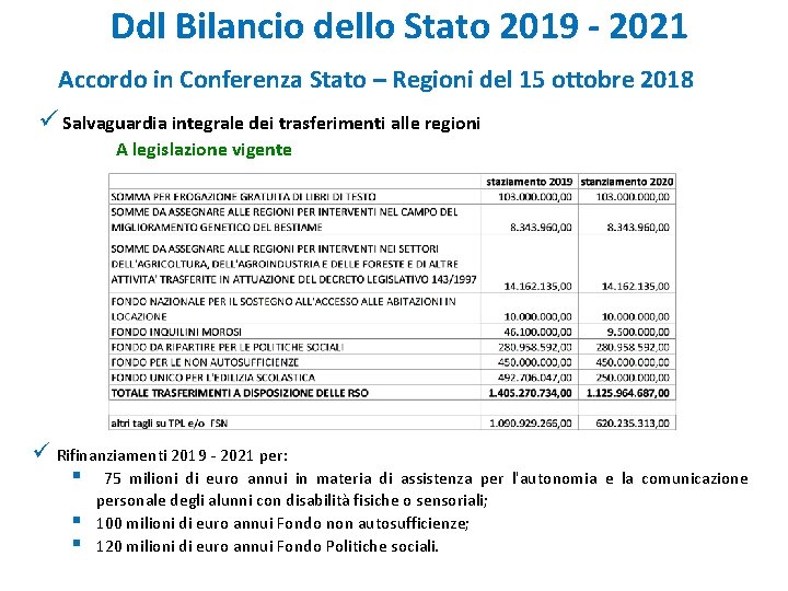 Ddl Bilancio dello Stato 2019 - 2021 Accordo in Conferenza Stato – Regioni del