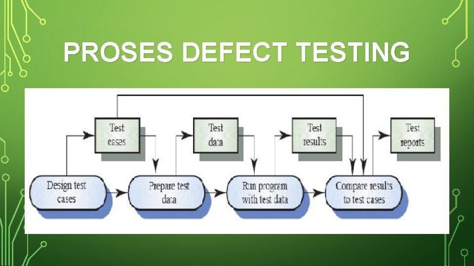 PROSES DEFECT TESTING 