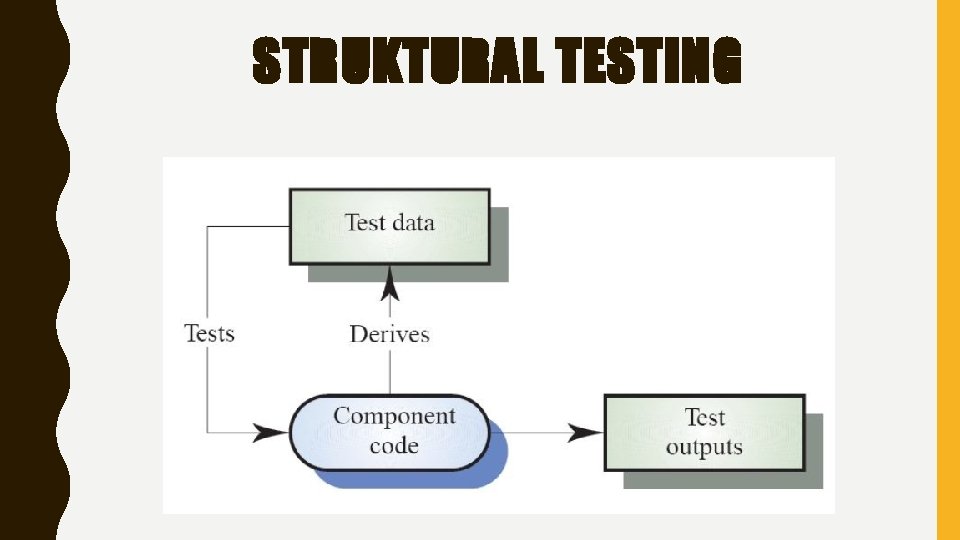 STRUKTURAL TESTING 