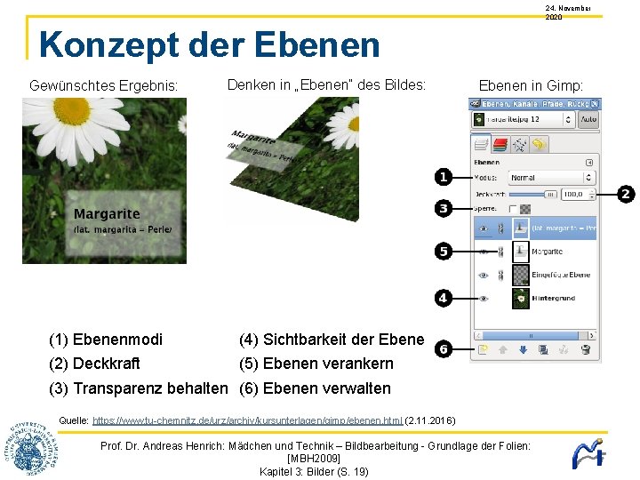 24. November 2020 Konzept der Ebenen Gewünschtes Ergebnis: Denken in „Ebenen“ des Bildes: (1)