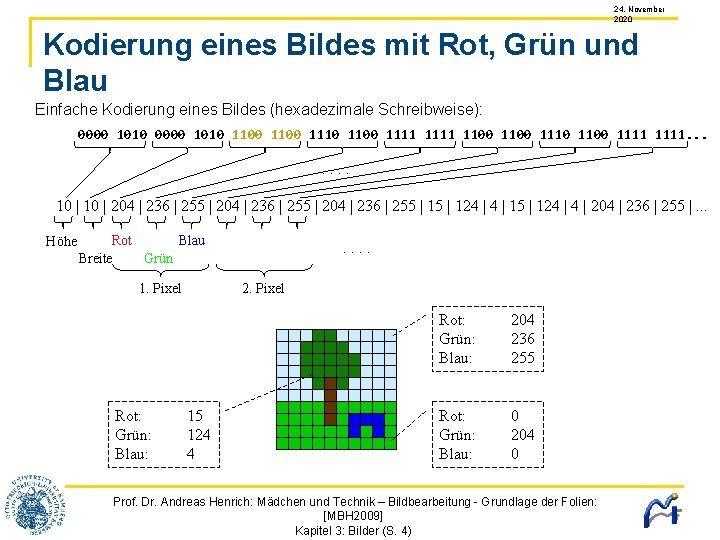 24. November 2020 Kodierung eines Bildes mit Rot, Grün und Blau Einfache Kodierung eines