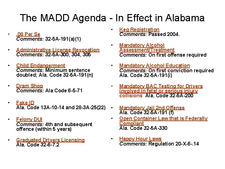 The MADD Agenda - In Effect in Alabama • . 08 Per Se Comments: