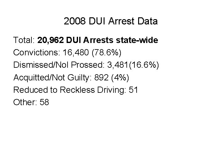 2008 DUI Arrest Data Total: 20, 962 DUI Arrests state-wide Convictions: 16, 480 (78.