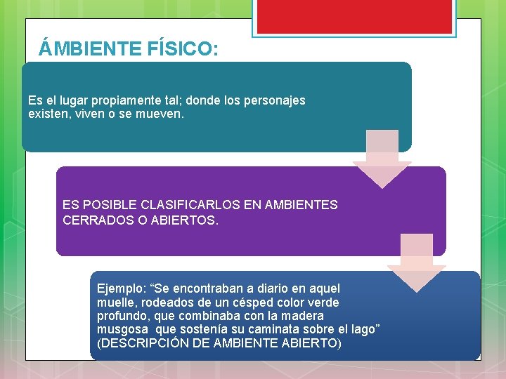 ÁMBIENTE FÍSICO: Es el lugar propiamente tal; donde los personajes existen, viven o se
