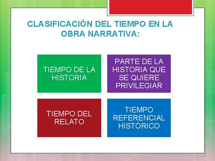 CLASIFICACIÓN DEL TIEMPO EN LA OBRA NARRATIVA: TIEMPO DE LA HISTORIA PARTE DE LA