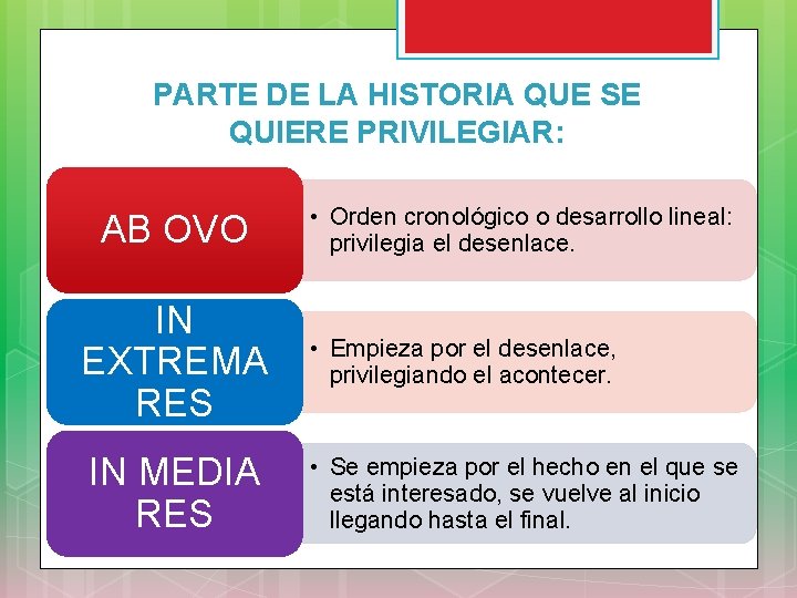 PARTE DE LA HISTORIA QUE SE QUIERE PRIVILEGIAR: AB OVO IN EXTREMA RES IN