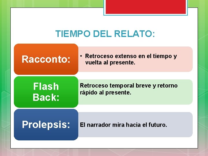 TIEMPO DEL RELATO: Racconto: • Retroceso extenso en el tiempo y vuelta al presente.