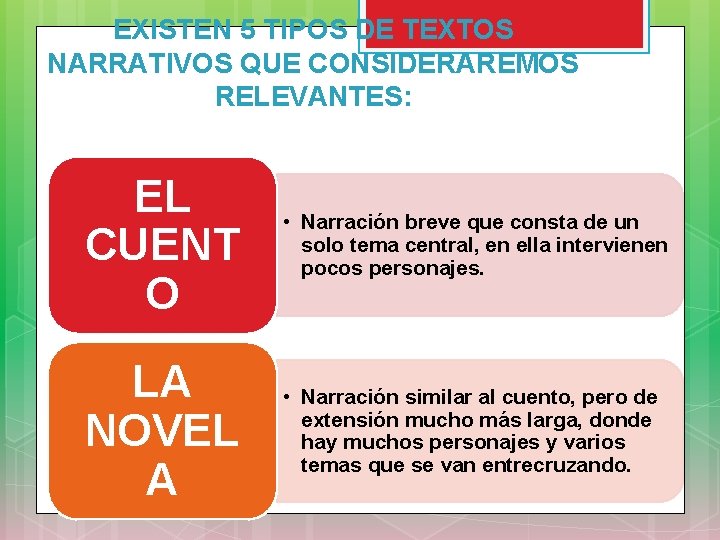 EXISTEN 5 TIPOS DE TEXTOS NARRATIVOS QUE CONSIDERAREMOS RELEVANTES: EL CUENT O • Narración