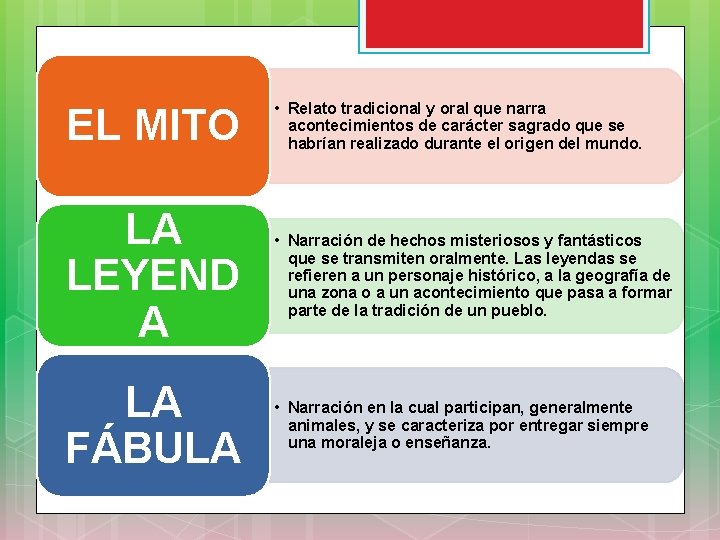 EL MITO • Relato tradicional y oral que narra acontecimientos de carácter sagrado que