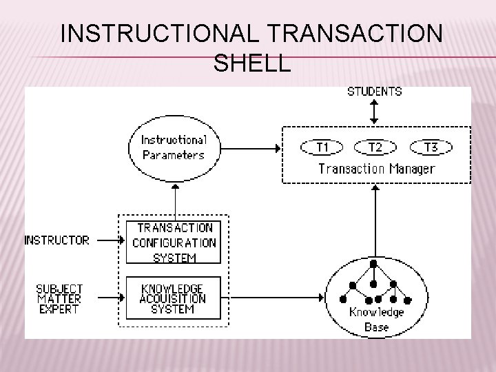 INSTRUCTIONAL TRANSACTION SHELL 