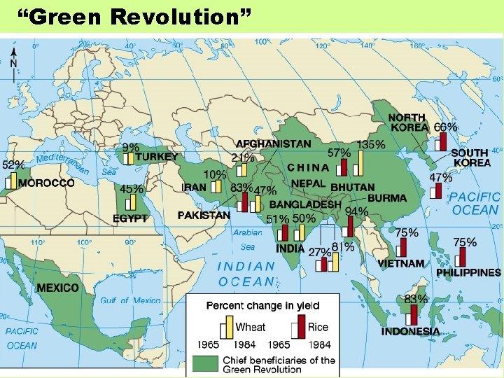 “Green Revolution” 