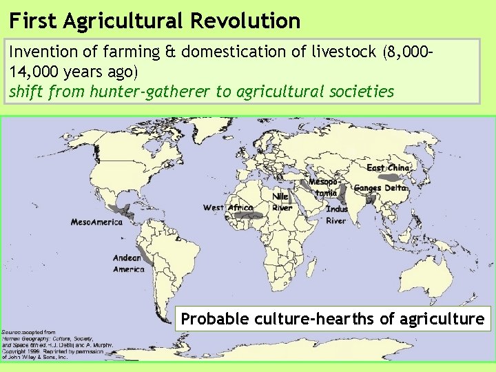First Agricultural Revolution Invention of farming & domestication of livestock (8, 000– 14, 000