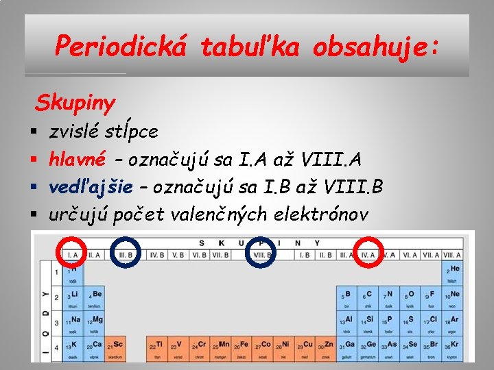 Periodická tabuľka obsahuje: Skupiny § § zvislé stĺpce hlavné – označujú sa I. A