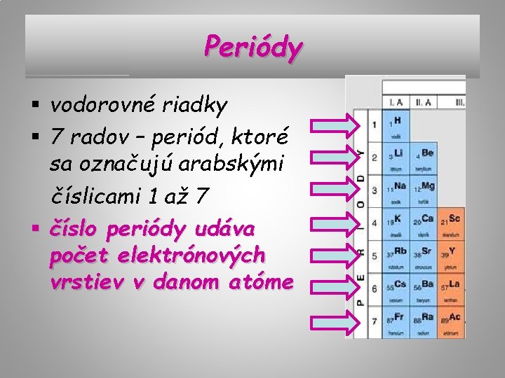 Periódy § vodorovné riadky § 7 radov – periód, ktoré sa označujú arabskými číslicami