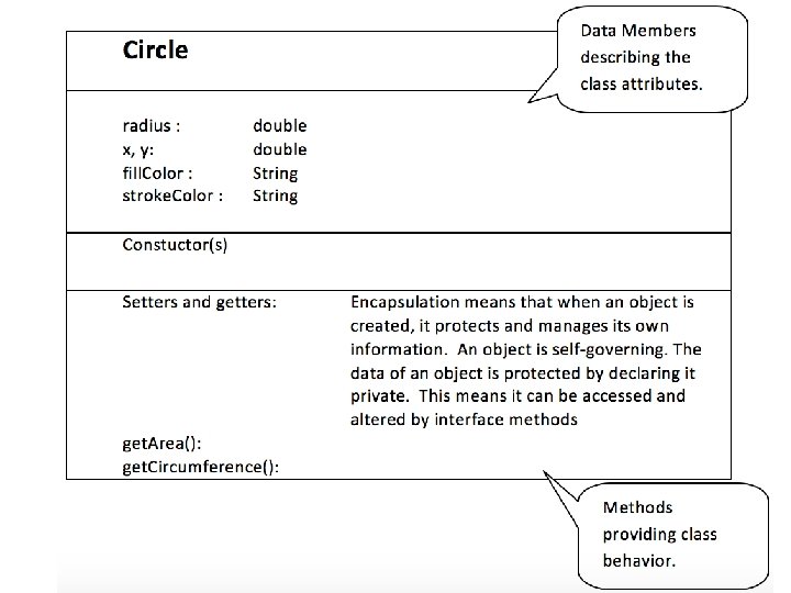 Basics of OOP A class is the blueprint