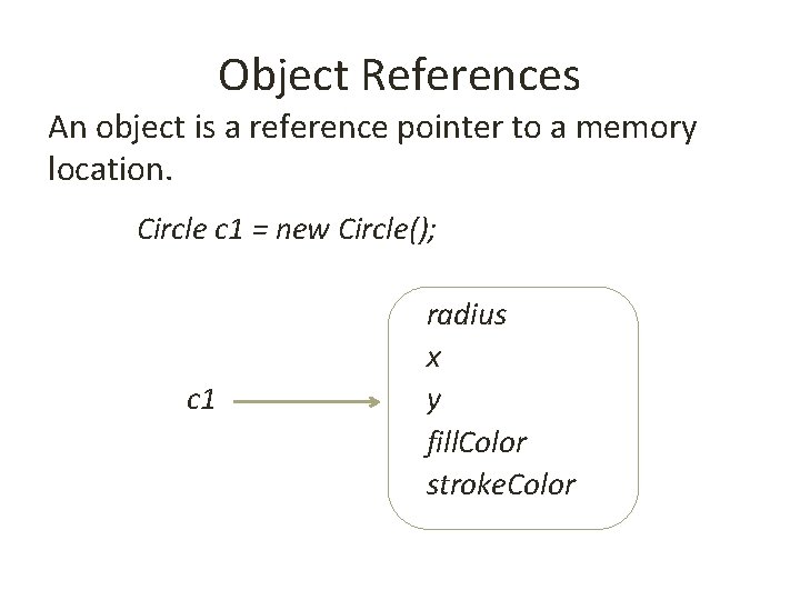 Object References An object is a reference pointer to a memory location. Circle c