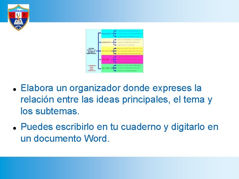  Elabora un organizador donde expreses la relación entre las ideas principales, el tema