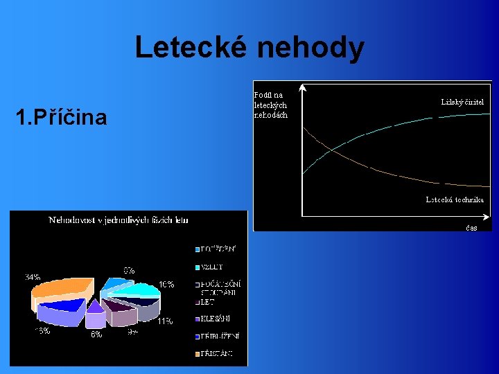 Letecké nehody 1. Příčina 