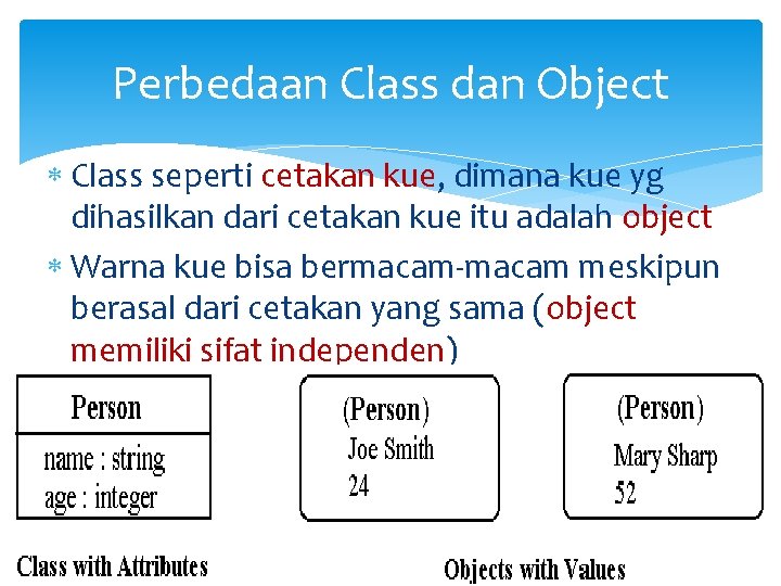 Perbedaan Class dan Object Class seperti cetakan kue, dimana kue yg dihasilkan dari cetakan