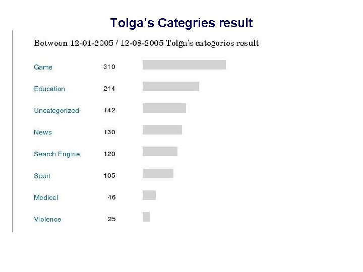 Tolga’s Categries result 